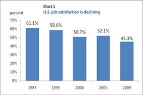 US_job_satisfaction US Job Satisfaction Trend