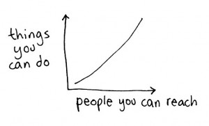 Forbes The Connector